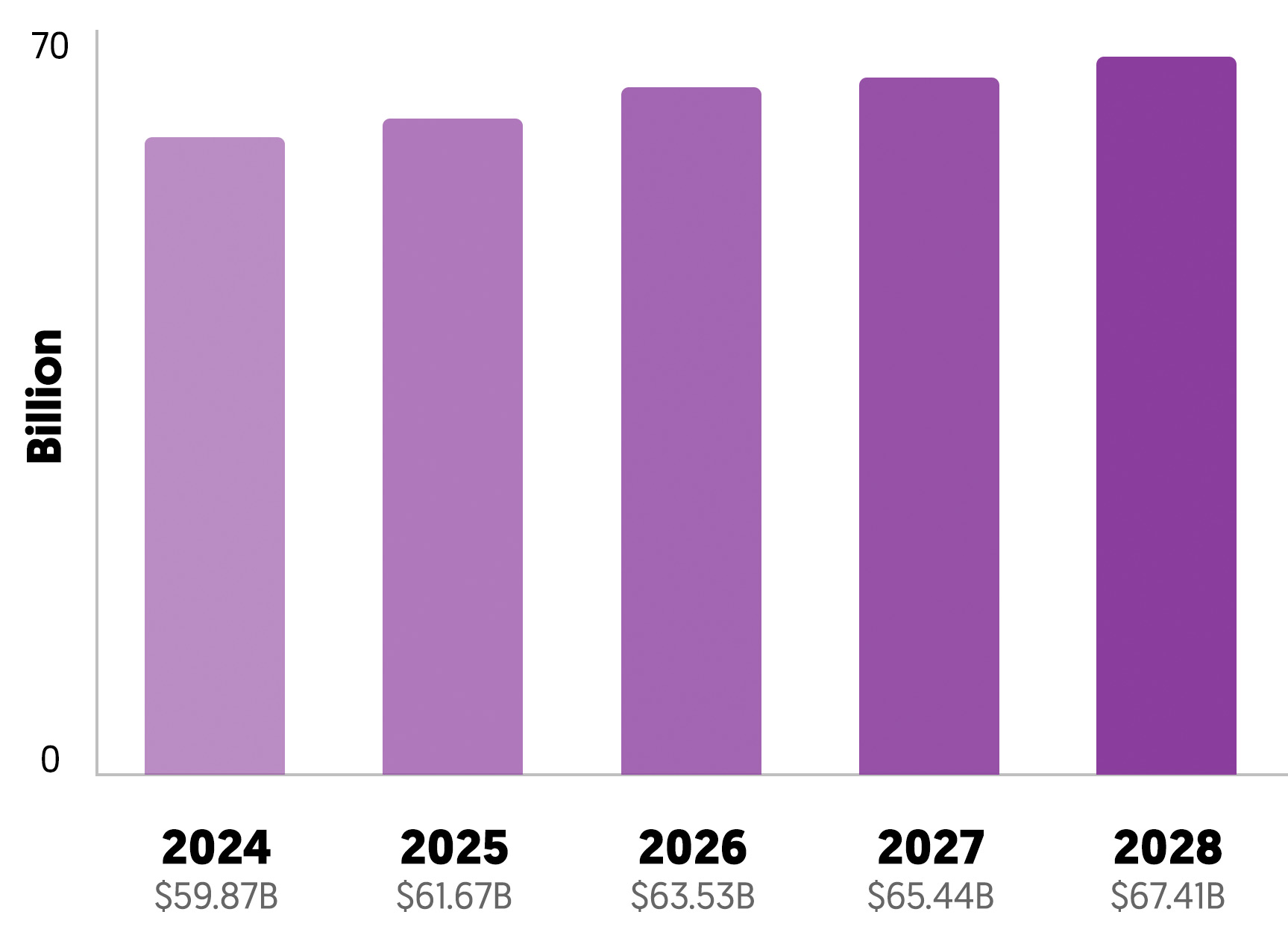 Annual Perfume Industry Growth Worldwide