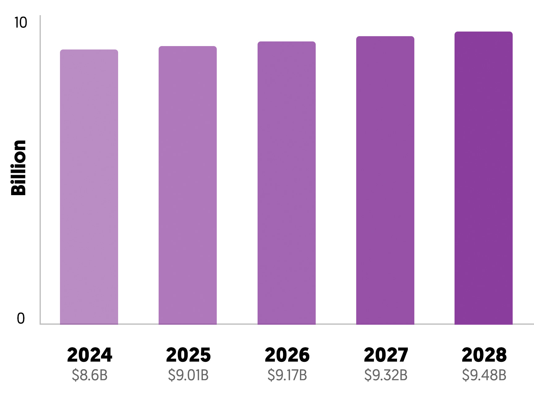 Annual Perfume Industry Growth United States